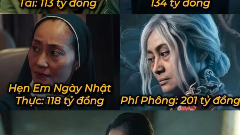 Kỷ lục chưa ai làm được ở Vbiz: Một diễn viên liên tiếp góp mặt trong 5 phim trăm tỷ, tốc độ kiếm hit khiến ai cũng nể